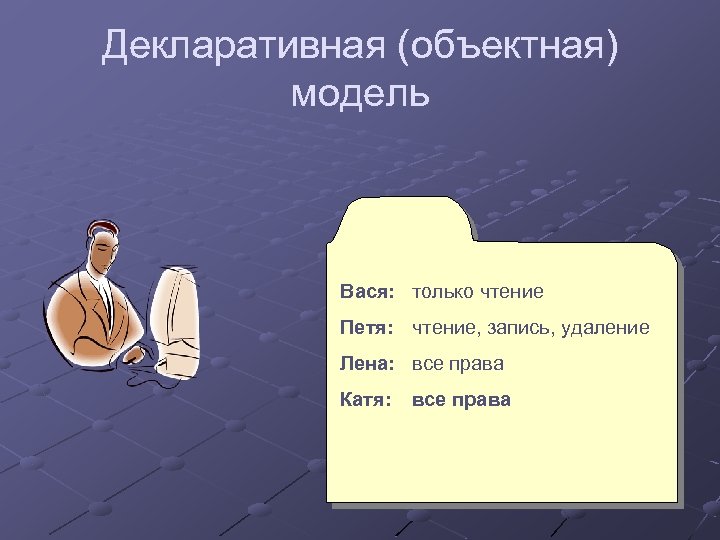 Декларативная (объектная) модель Вася: только чтение Петя: чтение, запись, удаление Лена: все права Катя:
