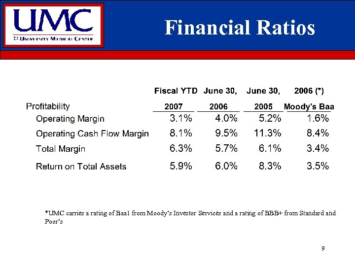 Financial Ratios *UMC carries a rating of Baa 1 from Moody’s Investor Services and