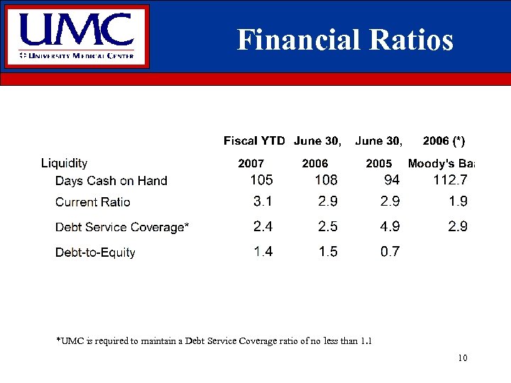 Financial Ratios *UMC is required to maintain a Debt Service Coverage ratio of no