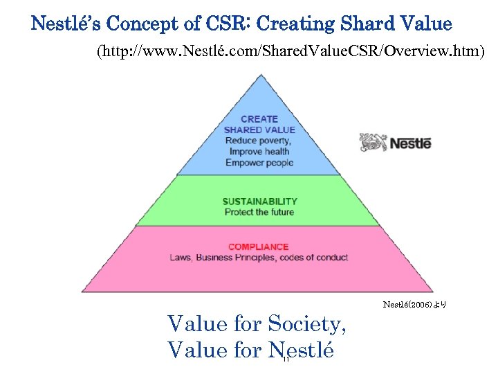 Nestlé’s Concept of CSR: Creating Shard Value (http: //www. Nestlé. com/Shared. Value. CSR/Overview. htm)