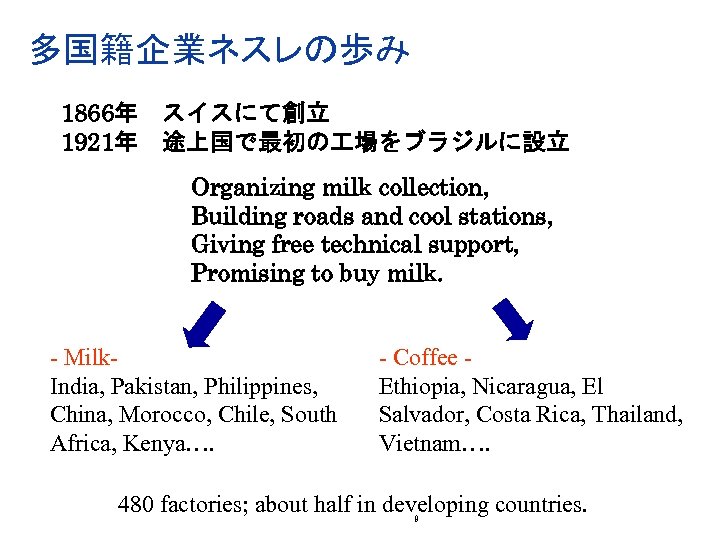 多国籍企業ネスレの歩み 1866年　スイスにて創立 1921年　途上国で最初の 場をブラジルに設立 Organizing milk collection, Building roads and cool stations, Giving free