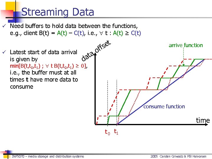 Streaming Data ü Need buffers to hold data between the functions, e. g. ,