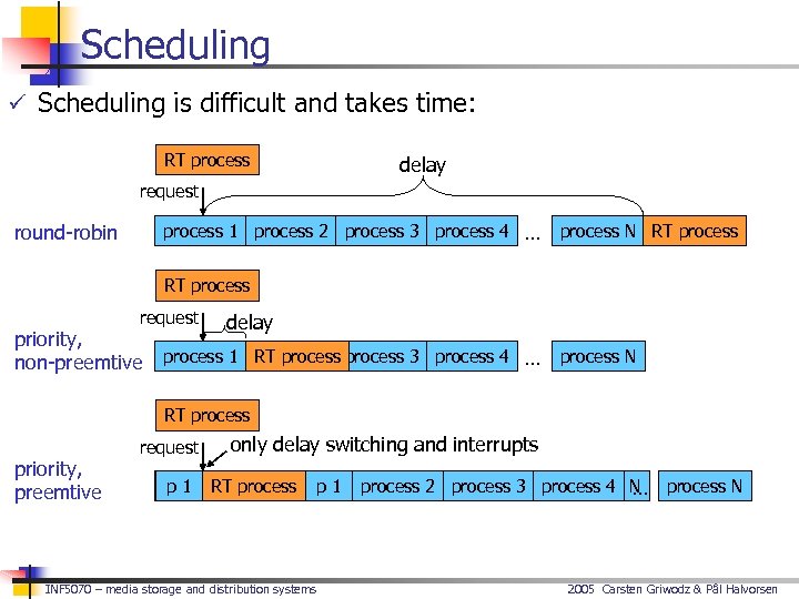 Scheduling ü Scheduling is difficult and takes time: RT process delay request round-robin process