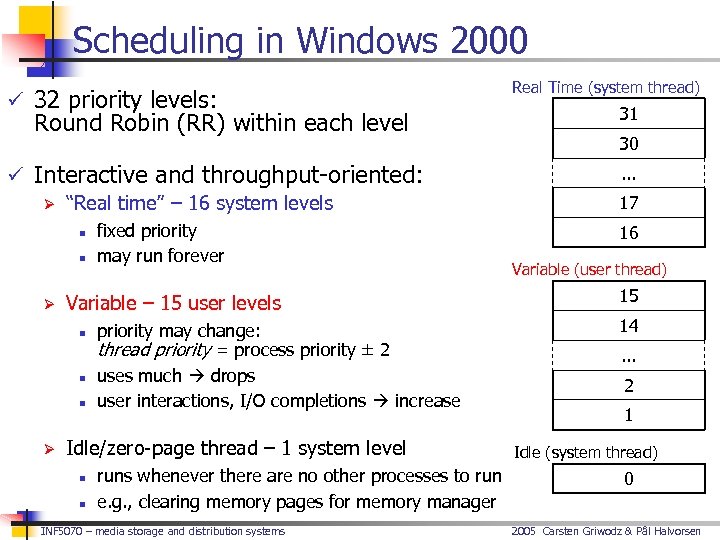 Scheduling in Windows 2000 ü 32 priority levels: Round Robin (RR) within each level
