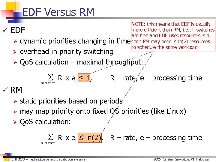 EDF Versus RM NOTE: this means that EDF is usually more efficient than RM,
