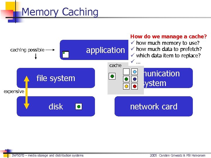Memory Caching application caching possible cache How do we manage a cache? ü how