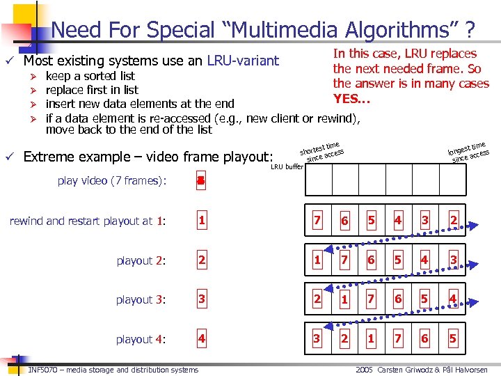 Need For Special “Multimedia Algorithms” ? In this case, LRU replaces ü Most existing