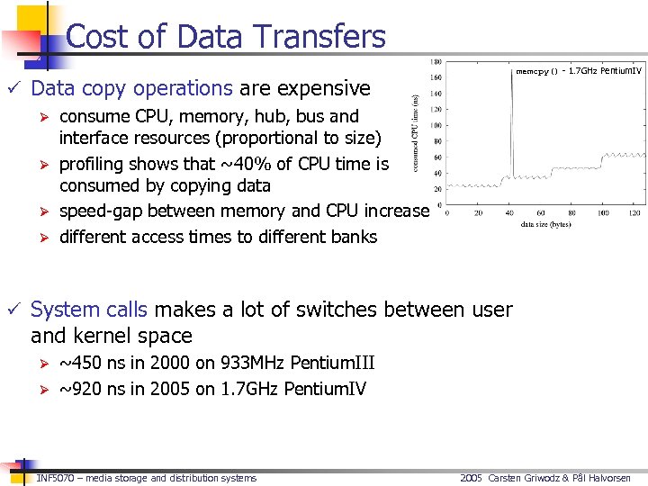 Cost of Data Transfers memcpy() - 1. 7 GHz Pentium. IV ü Data copy