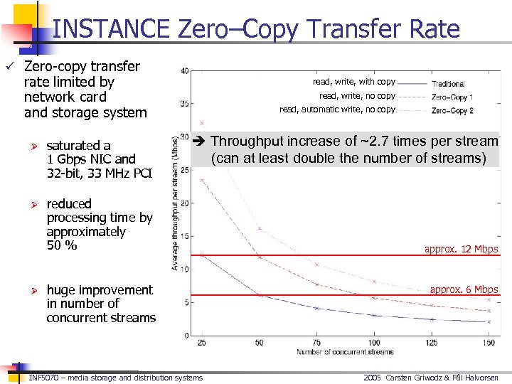 INSTANCE Zero–Copy Transfer Rate ü Zero-copy transfer rate limited by network card and storage