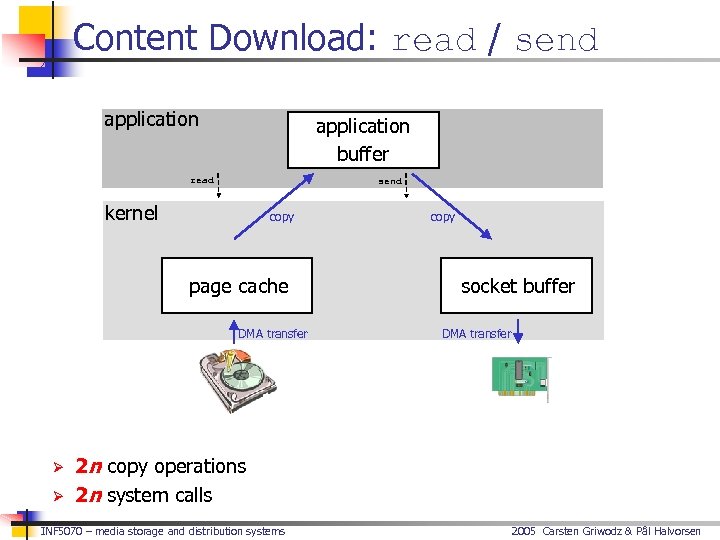 Content Download: read / send application buffer read send kernel copy page cache DMA