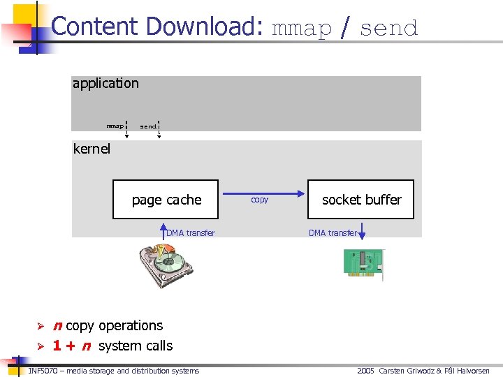 Content Download: mmap / send application mmap send kernel page cache DMA transfer Ø