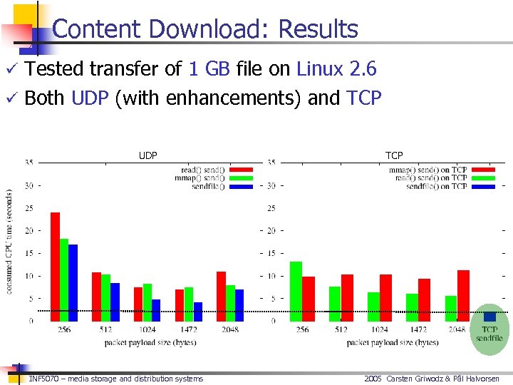Content Download: Results ü Tested transfer of 1 GB file on Linux 2. 6
