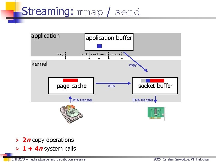 Streaming: mmap / send application buffer mmap cork send uncork kernel copy page cache