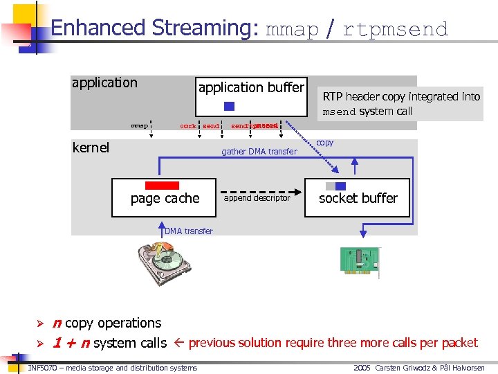Enhanced Streaming: mmap / rtpmsend application mmap application buffer cork send kernel rtpmsend uncork