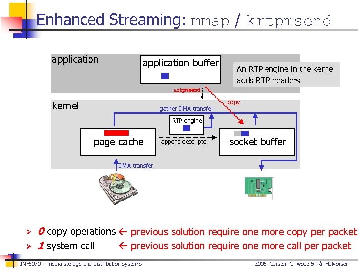 Enhanced Streaming: mmap / krtpmsend application buffer An RTP engine in the kernel adds