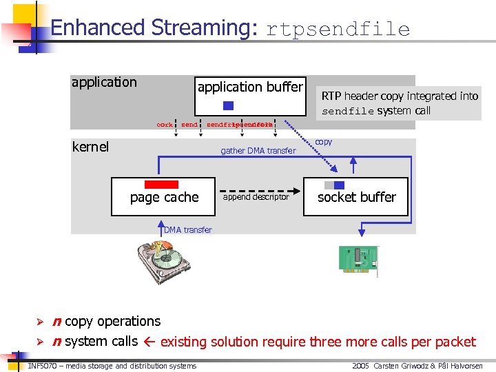 Enhanced Streaming: rtpsendfile application buffer cork send RTP header copy integrated into sendfile system