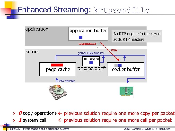 Enhanced Streaming: krtpsendfile application buffer An RTP engine in the kernel adds RTP headers