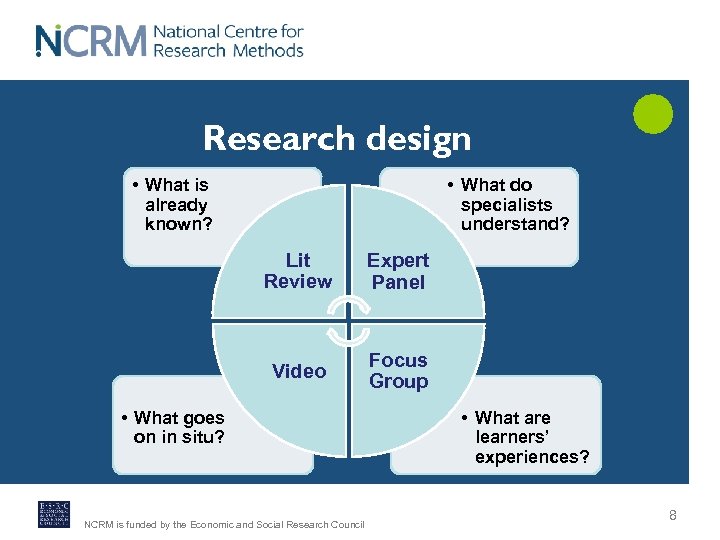 Research design • What is already known? • What do specialists understand? Lit Review