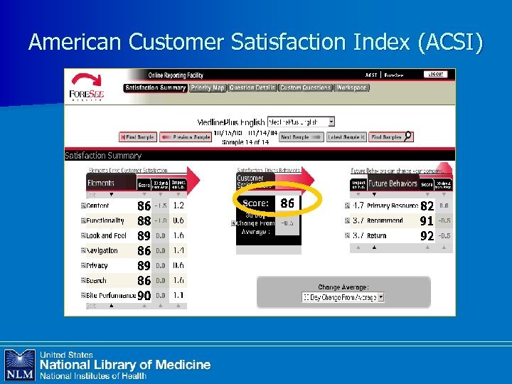 American Customer Satisfaction Index (ACSI) 