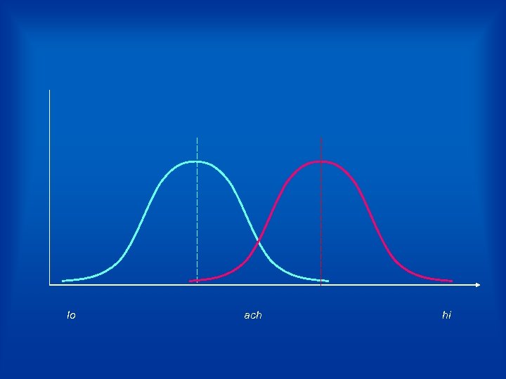 lo ach hi 