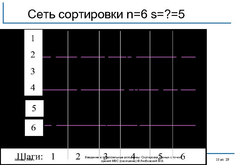 Сеть сортировки n=6 s=? =5 Москва, 2009 г. Введение в параллельные алгоритмы: Сортировка данных