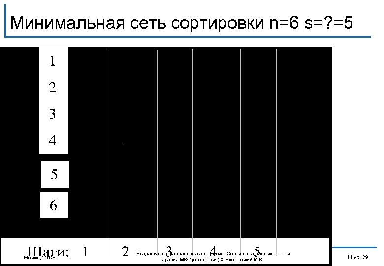 Минимальная сеть сортировки n=6 s=? =5 Москва, 2009 г. Введение в параллельные алгоритмы: Сортировка