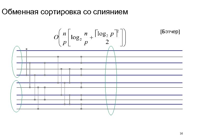 Обменная сортировка со слиянием [Бэтчер] 16 