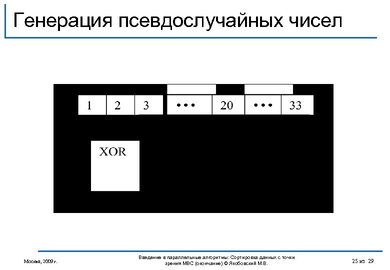 Генерация псевдослучайных чисел Москва, 2009 г. Введение в параллельные алгоритмы: Сортировка данных с точки