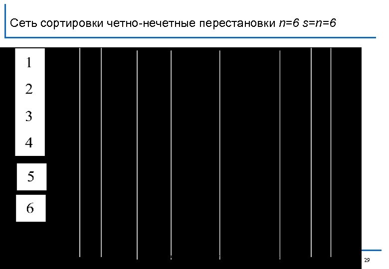Сеть сортировки четно-нечетные перестановки n=6 s=n=6 Москва, 2009 г. Введение в параллельные алгоритмы: Сортировка