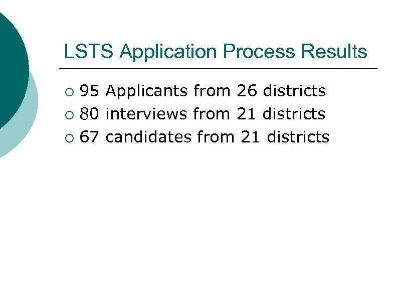 LSTS Application Process Results ¡ ¡ ¡ 95 Applicants from 26 districts 80 interviews