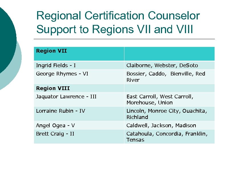 Regional Certification Counselor Support to Regions VII and VIII Region VII Ingrid Fields -