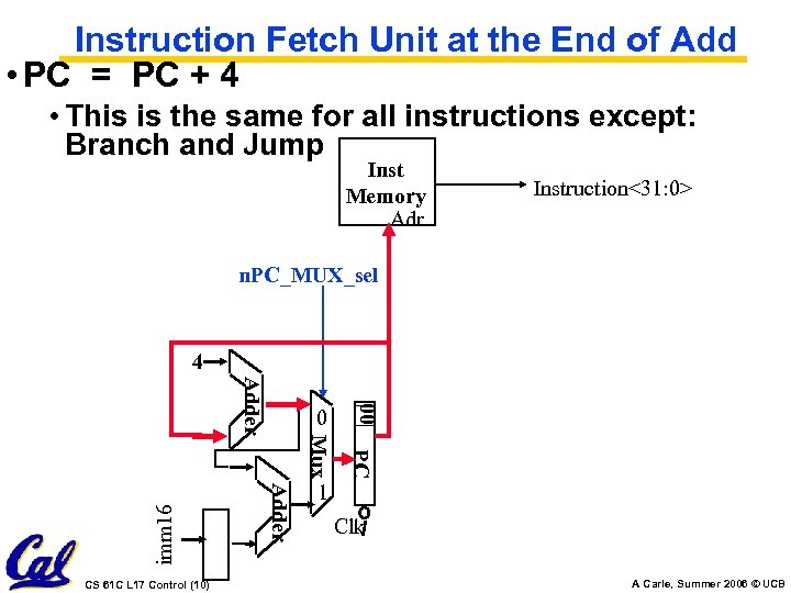 Instruction Fetch Unit at the End of Add • PC = PC + 4