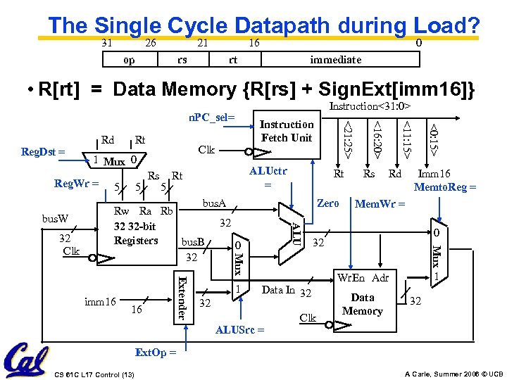 The Single Cycle Datapath during Load? 31 26 21 op rs 16 0 rt