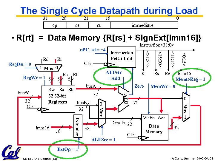 The Single Cycle Datapath during Load 31 26 21 op rs 16 0 rt