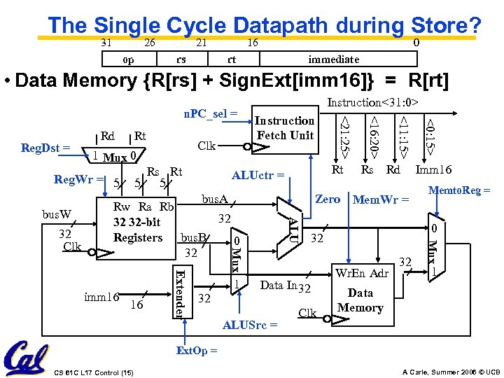 The Single Cycle Datapath during Store? 31 26 op 21 rs 16 0 rt