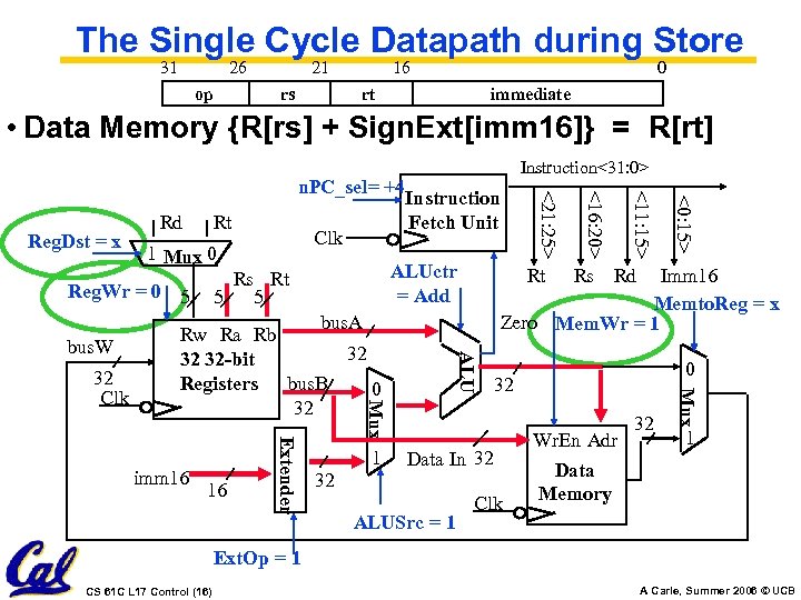 The Single Cycle Datapath during Store 31 26 op 21 rs 16 0 rt