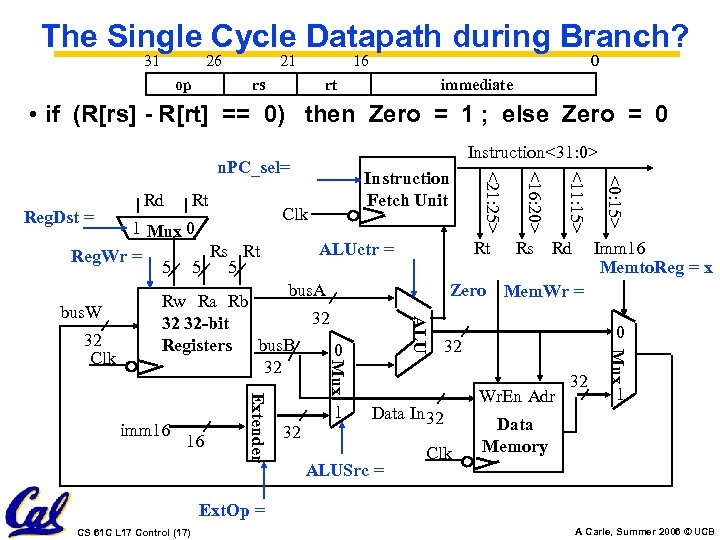 The Single Cycle Datapath during Branch? 31 26 op 21 16 rs 0 rt