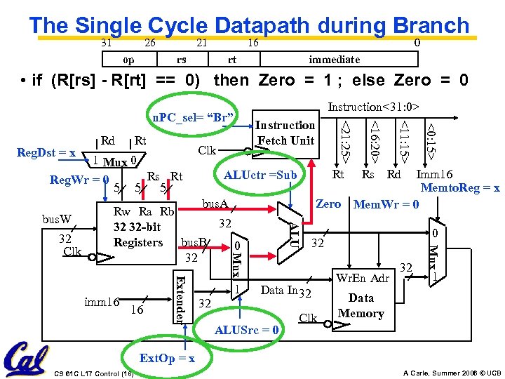 The Single Cycle Datapath during Branch 31 26 op 21 16 rs 0 rt