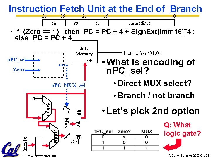 Instruction Fetch Unit at the End of Branch 31 26 21 op rs 16