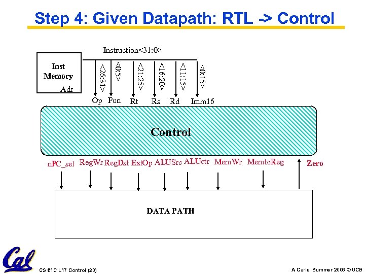 Step 4: Given Datapath: RTL -> Control Instruction<31: 0> Rd <0: 15> Rs <11: