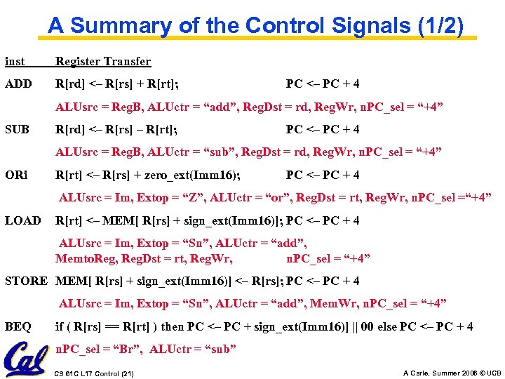 A Summary of the Control Signals (1/2) inst Register Transfer ADD R[rd] <– R[rs]