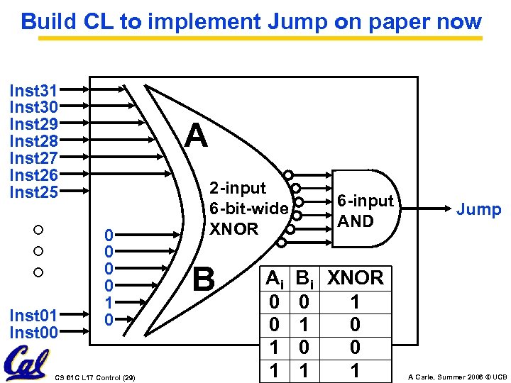 Build CL to implement Jump on paper now Inst 31 Inst 30 Inst 29