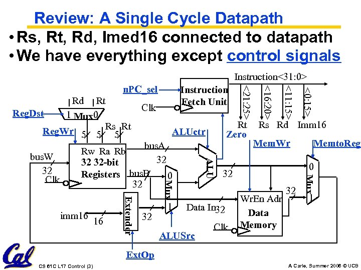 Review: A Single Cycle Datapath • Rs, Rt, Rd, Imed 16 connected to datapath