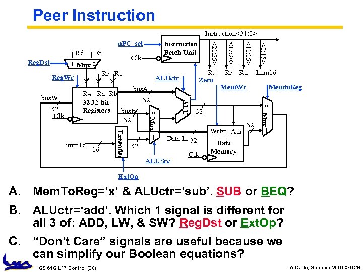 Peer Instruction<31: 0> Reg. Wr Rs Rt 5 Extender 16 1 32 Clk Imm