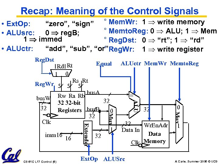 Recap: Meaning of the Control Signals • Ext. Op: “zero”, “sign” ° Mem. Wr: