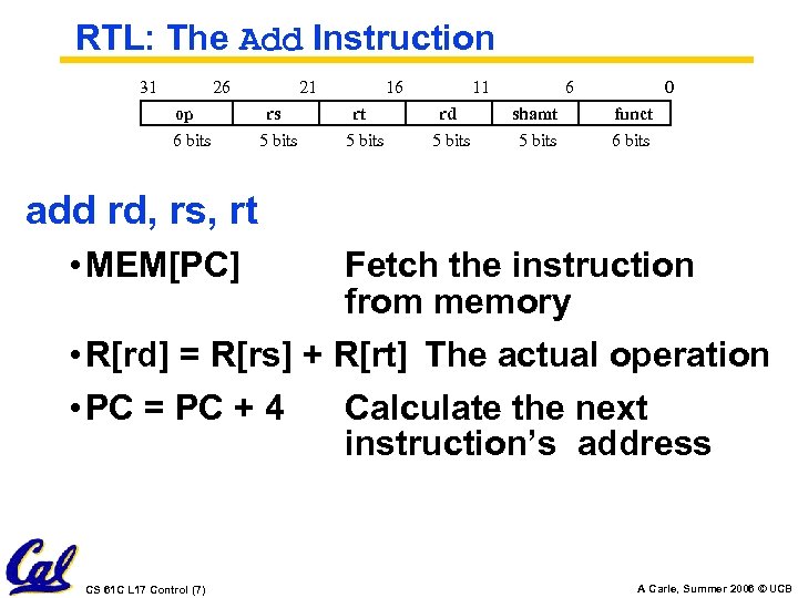 RTL: The Add Instruction 31 26 op 6 bits 21 rs 5 bits 16