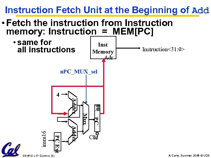 Instruction Fetch Unit at the Beginning of Add • Fetch the instruction from Instruction