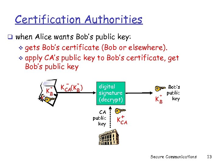 Certification Authorities q when Alice wants Bob’s public key: gets Bob’s certificate (Bob or