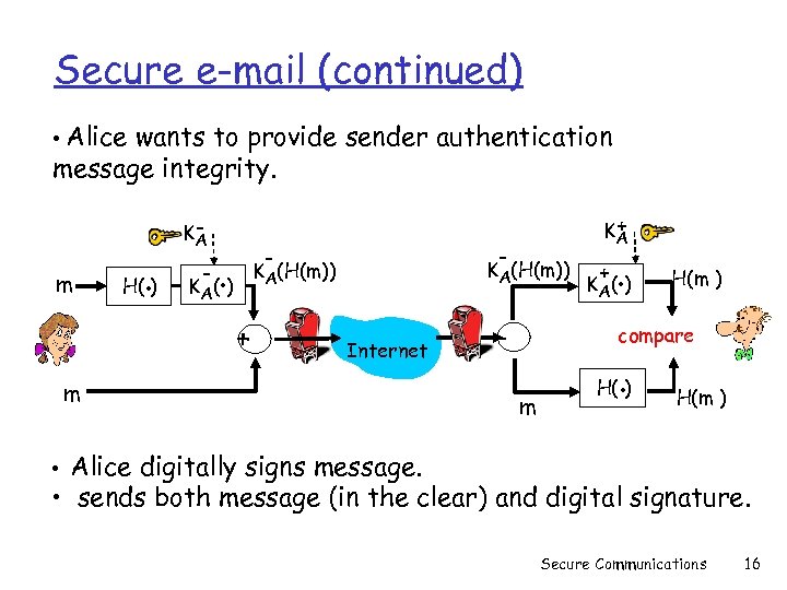 Secure e-mail (continued) • Alice wants to provide sender authentication message integrity. m H(.