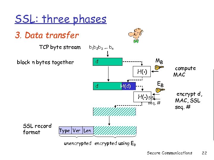 SSL: three phases 3. Data transfer TCP byte stream block n bytes together b